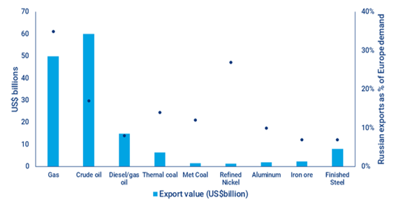 202203 - MB Grafik 2