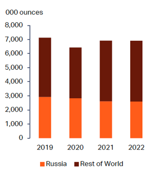 202203 - MB Grafik 3