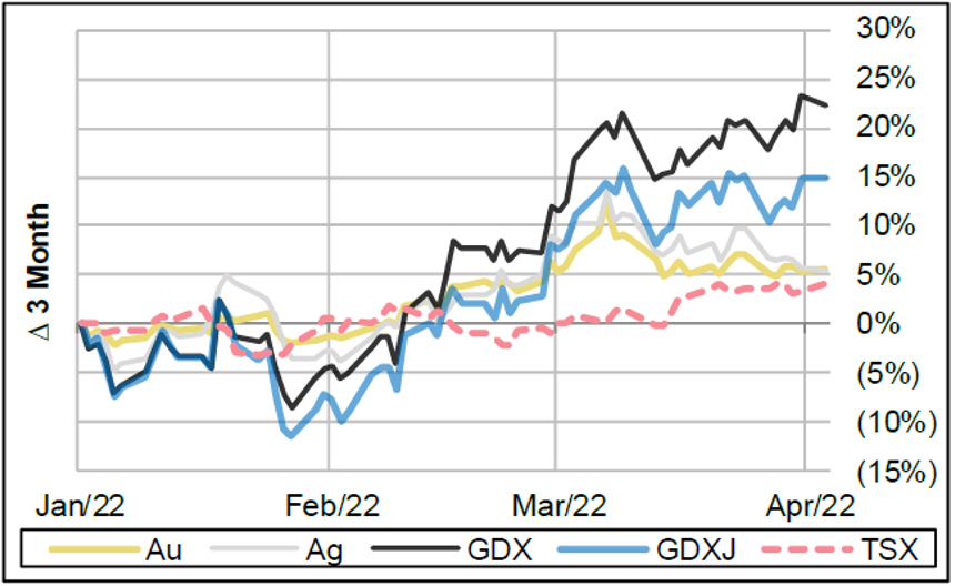 202203 - Q1 Grafik 1