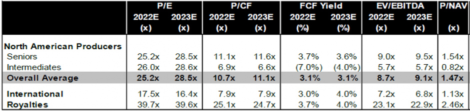 202203 - Q1 Grafik 3