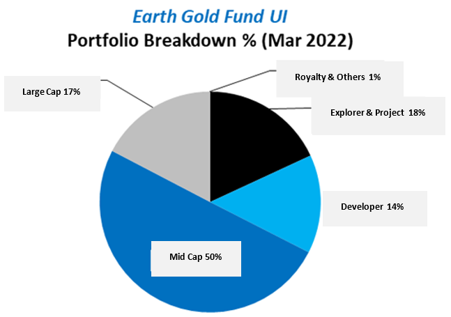 202203 - Q1 Grafik 5