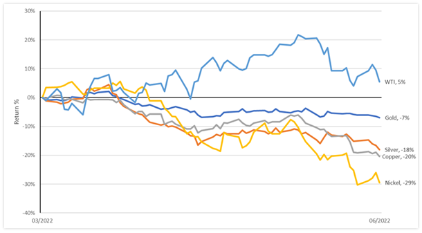 202204 - ESU - QB Grafik 1