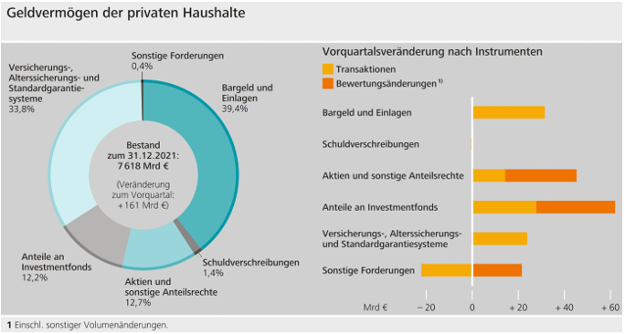 20220505 - DZF Atikel Grafik 1