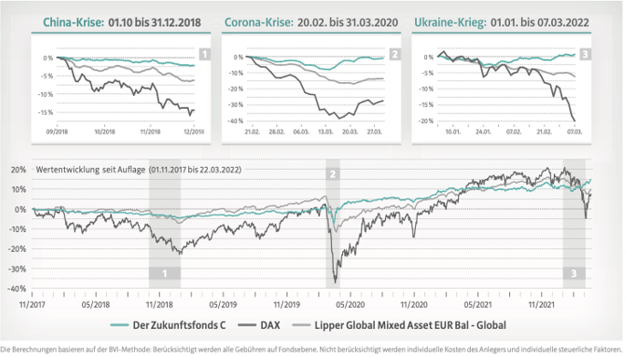 20220505 - DZF Atikel Grafik 2