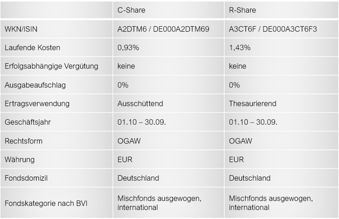 20220505 - DZF Atikel Grafik 3