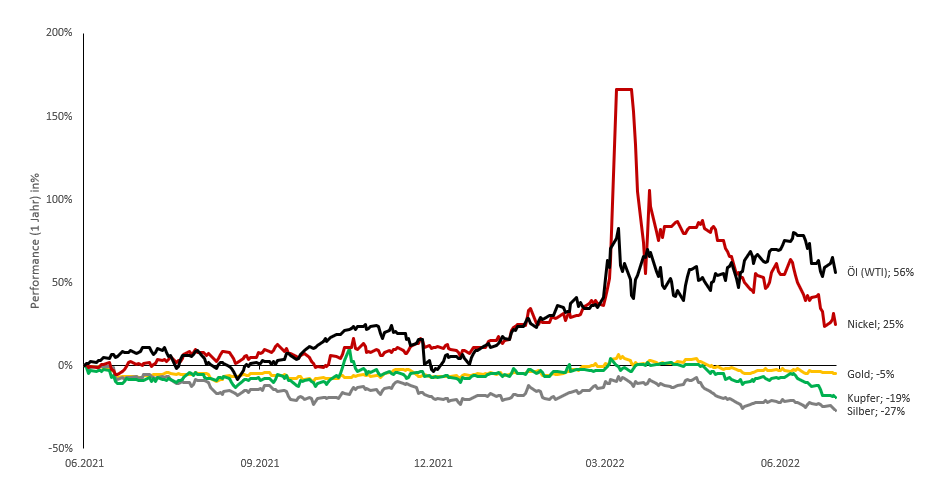 202206 - QB EEX - Abb1