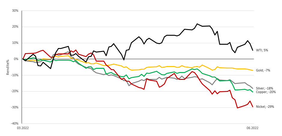 202206 - QB EEX - Abb2