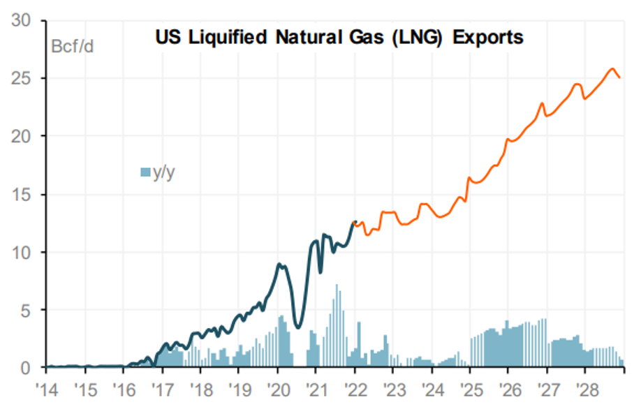 202206 - QB EEX - Abb6