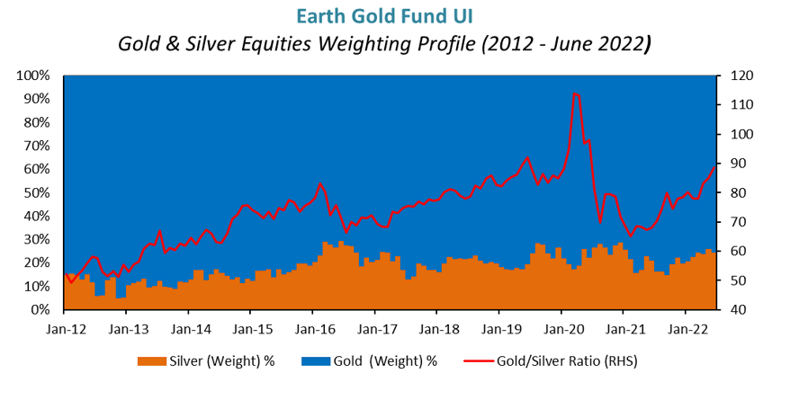202206 - QB EGO - Abb4