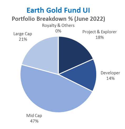 202206 - QB EGO - Abb4 b
