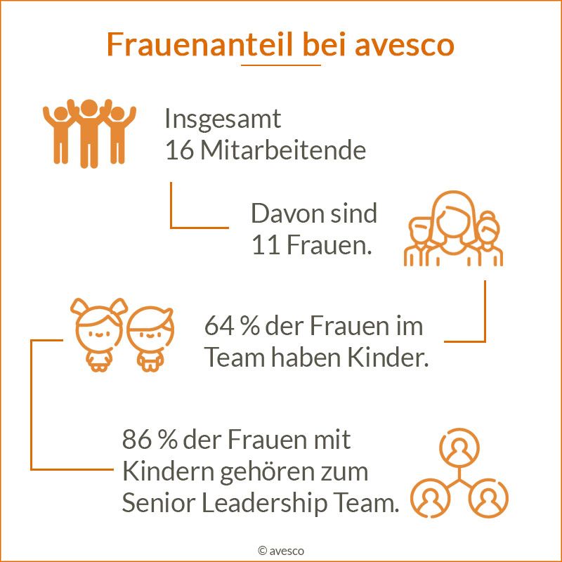 Frauenanteil bei abesco