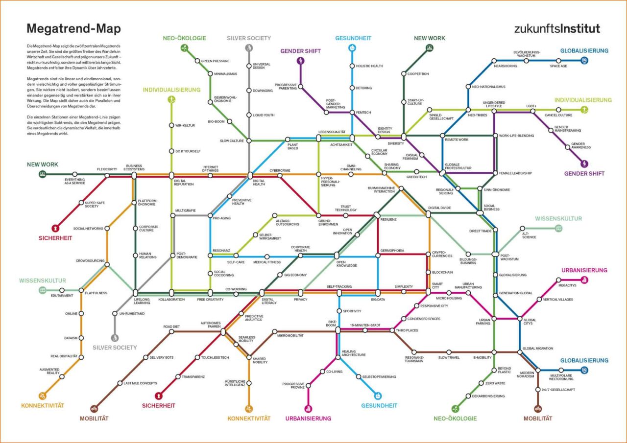 Megatrend-Map