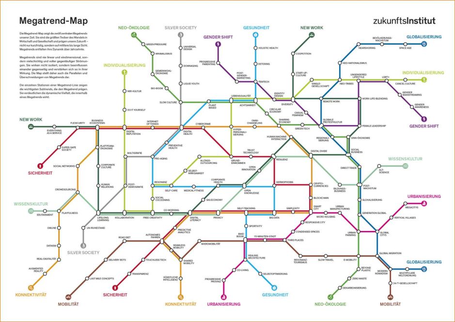 Megatrend-Map