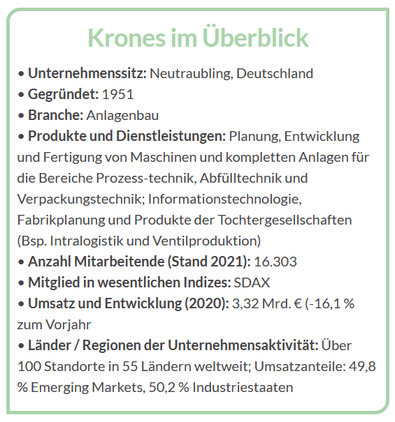 Krones im Überblick