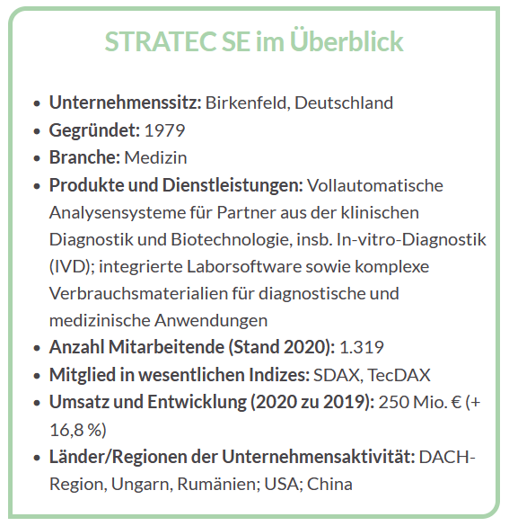 STRATEC SE im Überblick