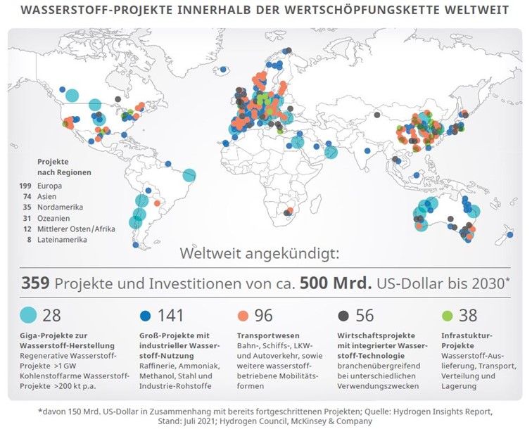 Wasserstoffprojekte