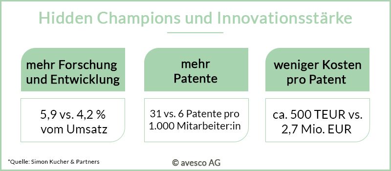Hidden Champions und Innovationsstärke