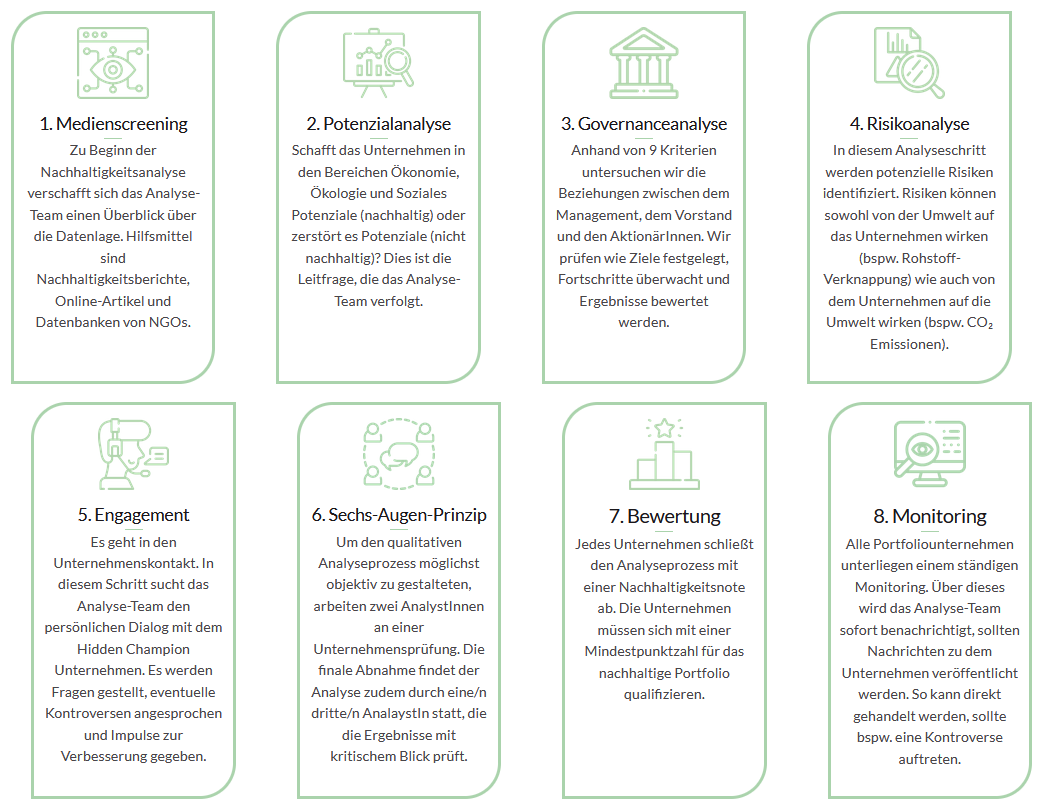 Abb. 1: avescos Nachhaltigkeitsmethode 
