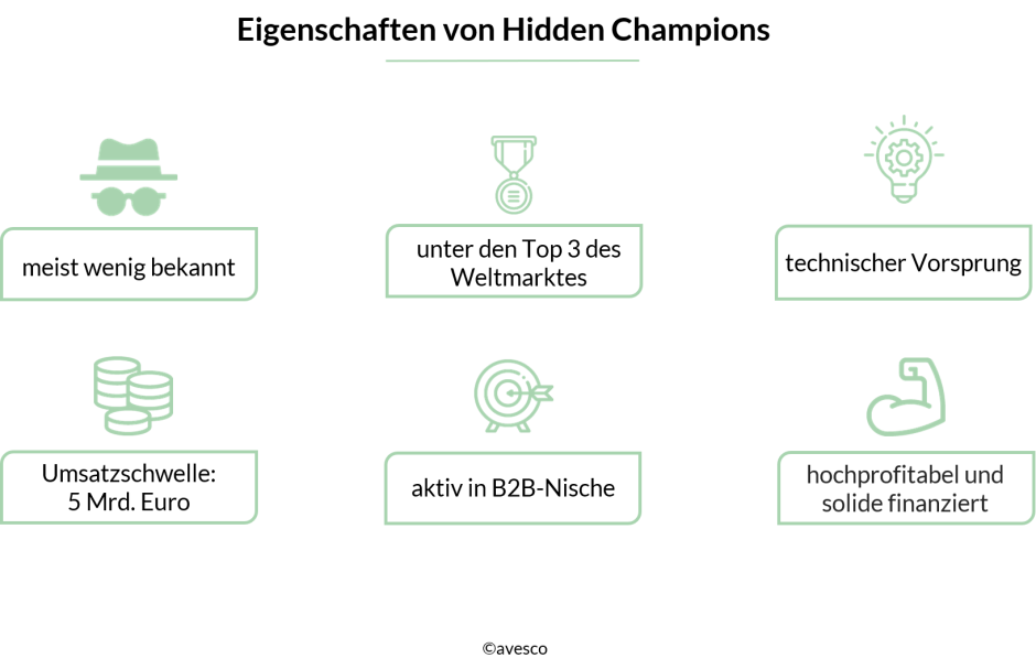 hidden champions eigenschaften