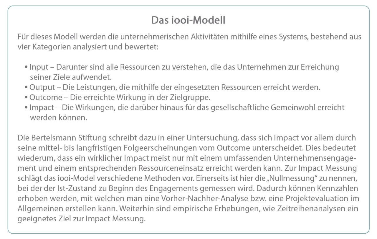 iooi-Modell