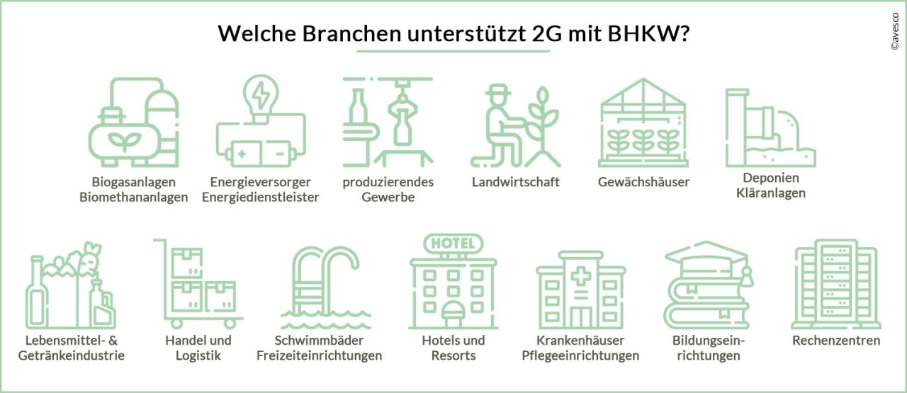 Branchen