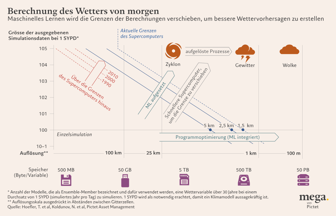 weather forecast model_1145px_DE