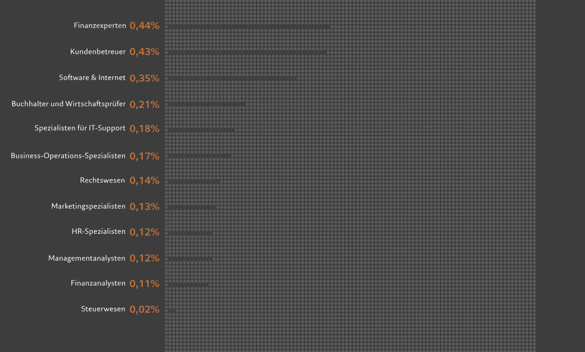 future of work_1145_DE