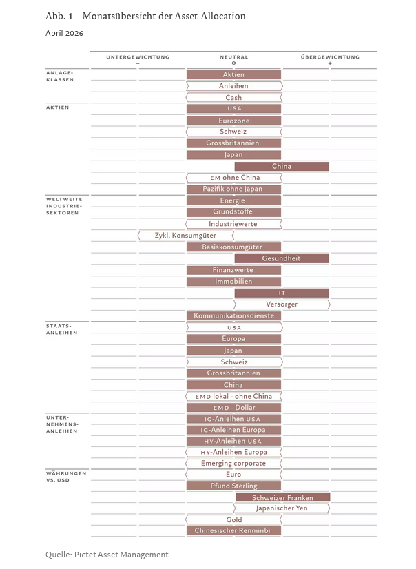 Barometer April 2026 grid_DE