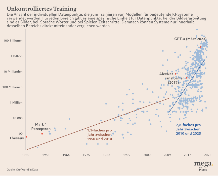 AI datapoints_1145px_DE