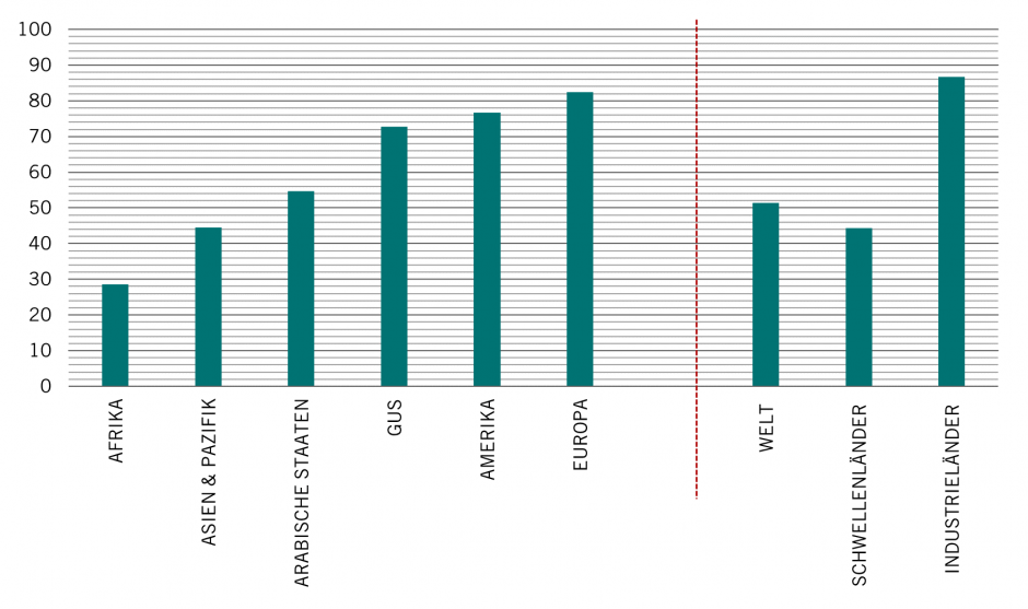1 - internet penetration DE