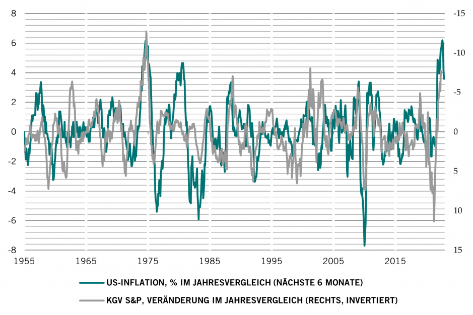 AA - Inflation and PE DE.png