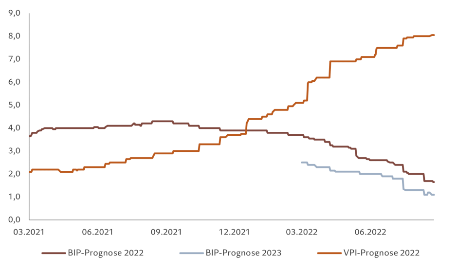 AA chart - US GDP CPI_DE.png
