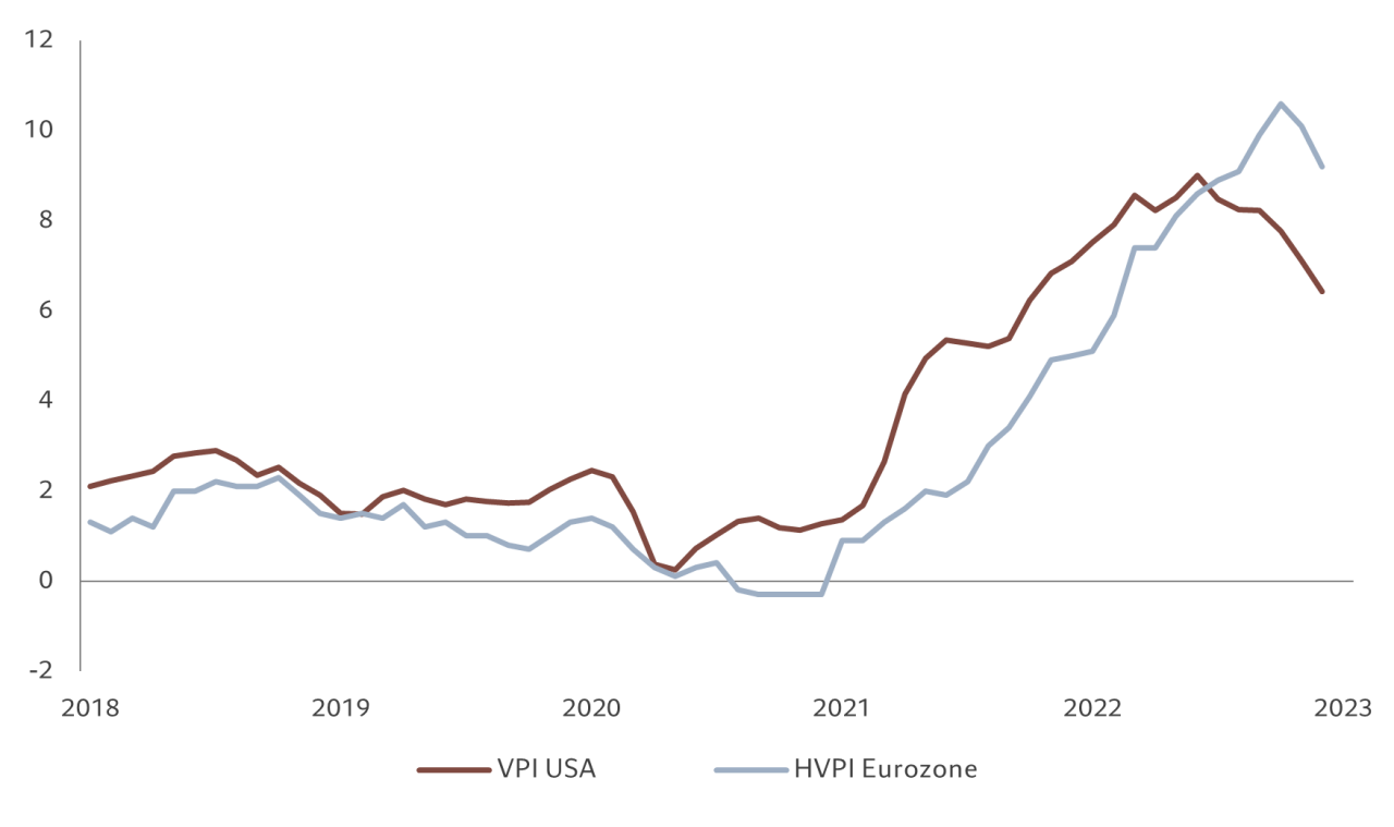 AA - inflation DE.png