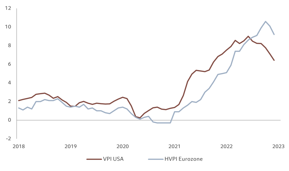 AA - inflation DE.png