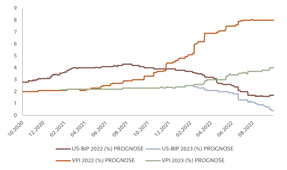 Asset allocation GDP CPI_DE.png