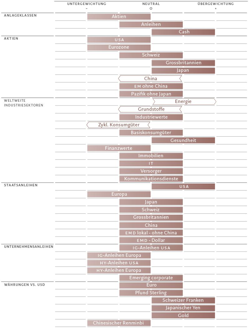 Barometer-September-2022-grid_DE