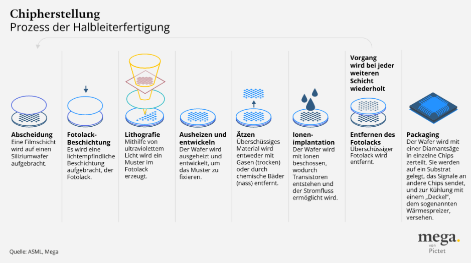 semiconductors_1040px_2_DE