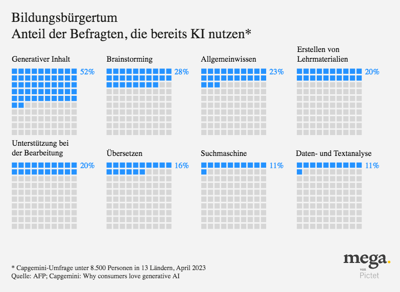 AIgeneration720pxgerDE