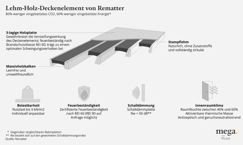 earth-timber floor slab _1040px_DE