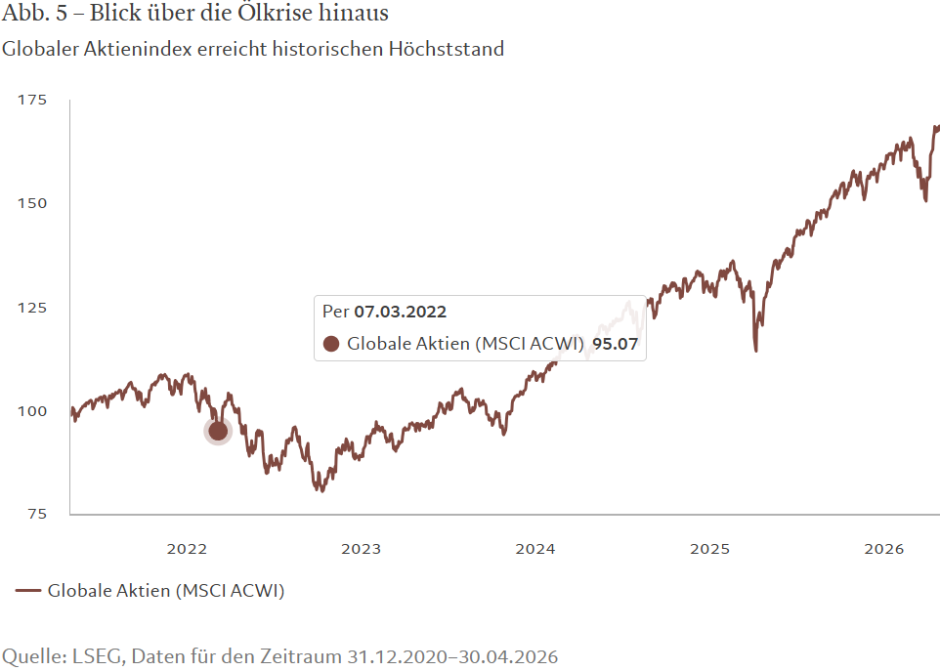 Blick über die Ölkrise hinaus