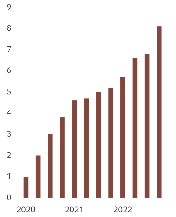 China pb chart 1.png