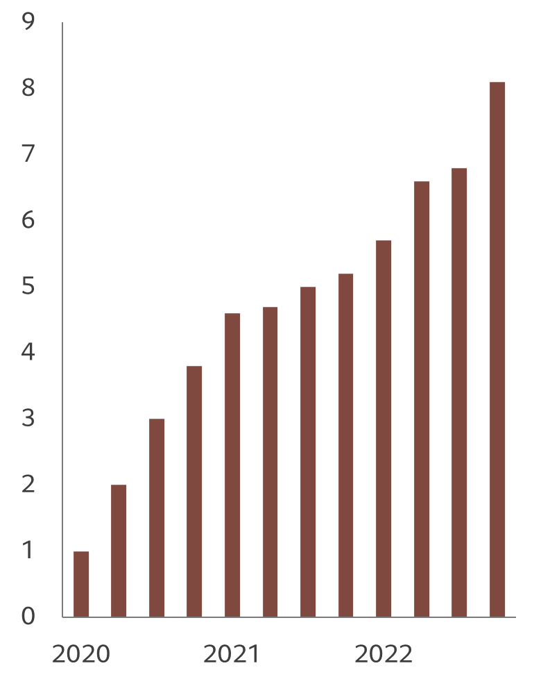 China pb chart 1.png