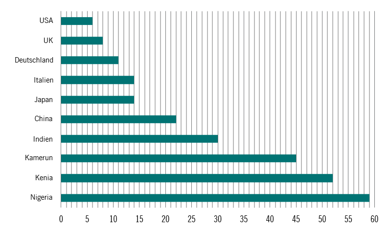 Comsumer expenditure on food_DE