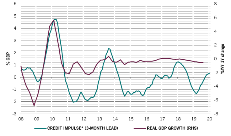 Credit Pulse