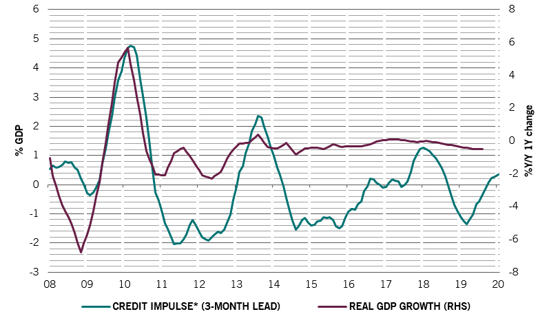 Credit Pulse