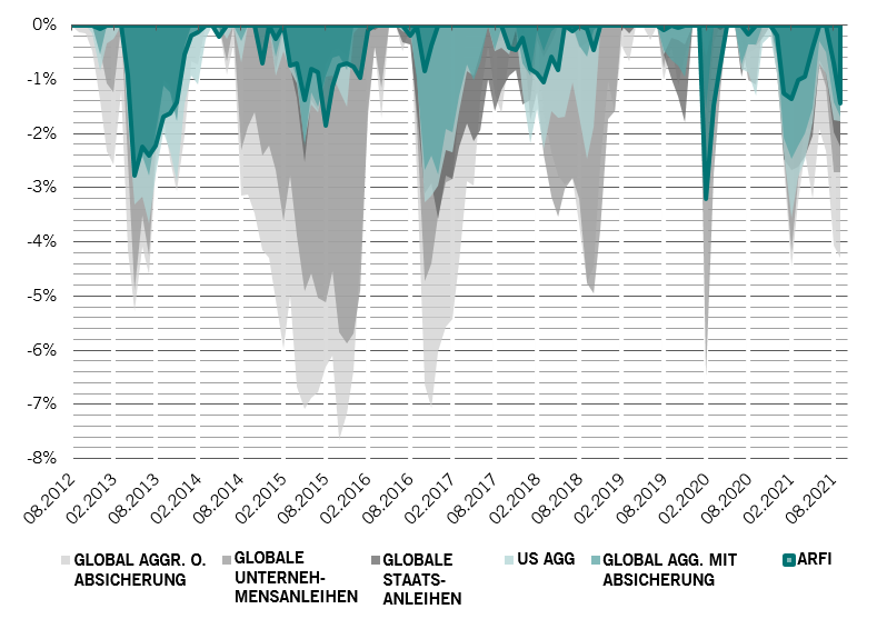 Drawdowns_DE