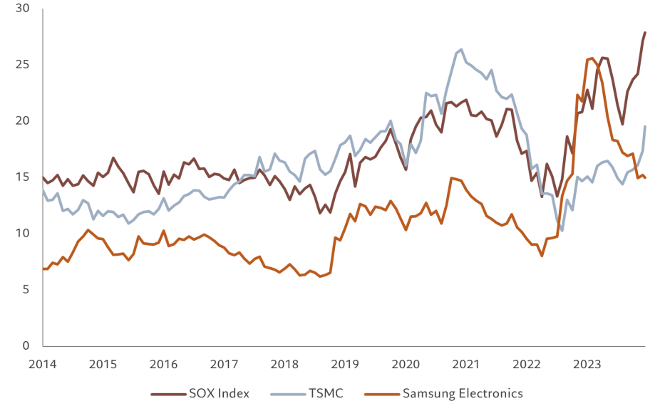 Abb. 1 – Wo ist das KI-Potenzial am größten?