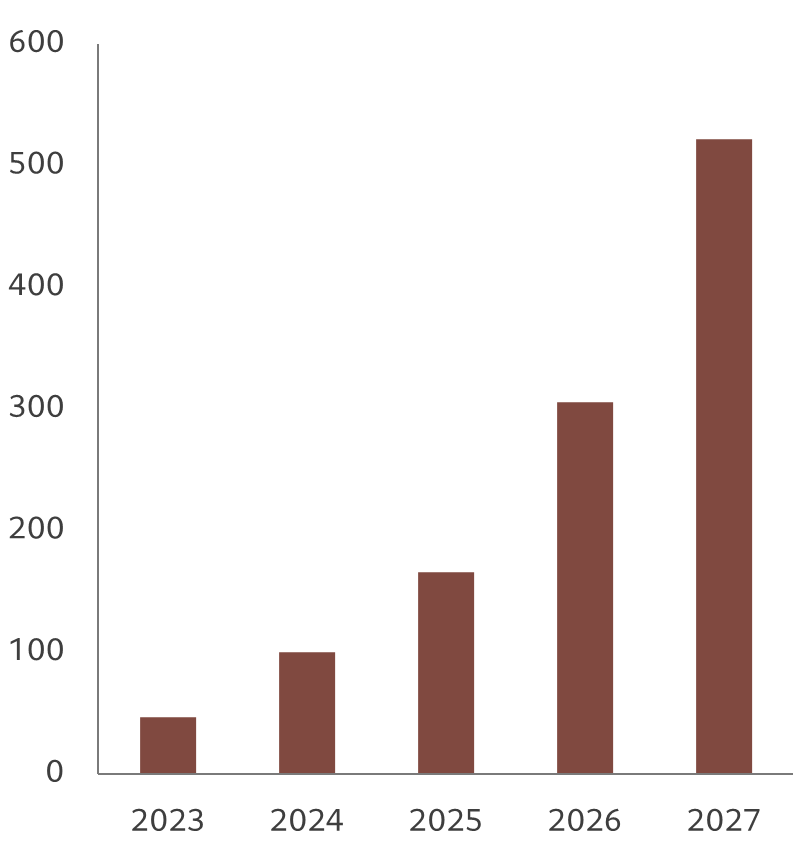 Abb. 2 – KI-fähiges Smartphone auf dem Vormarsch