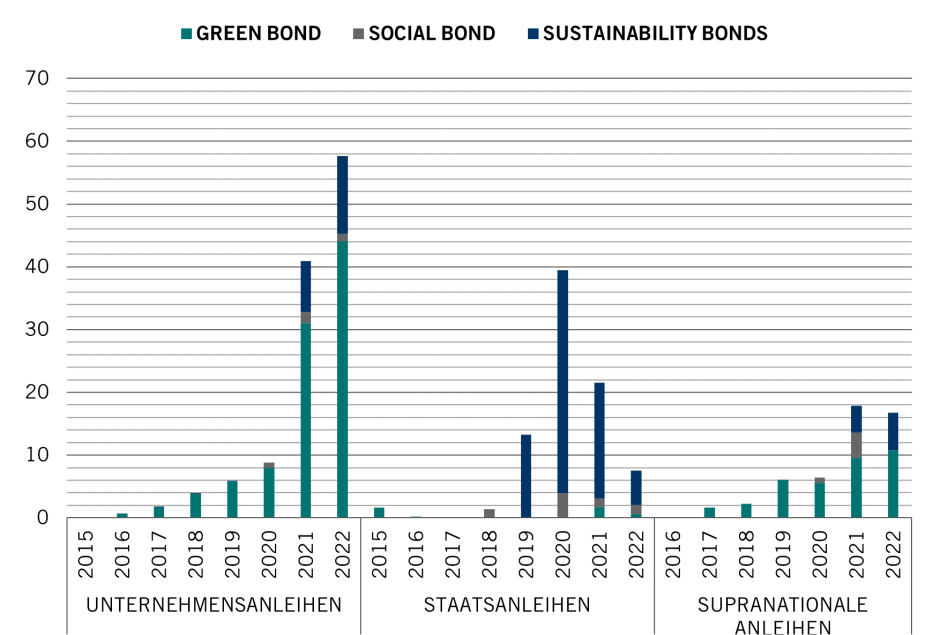 EM ESG issuance DE V2.png