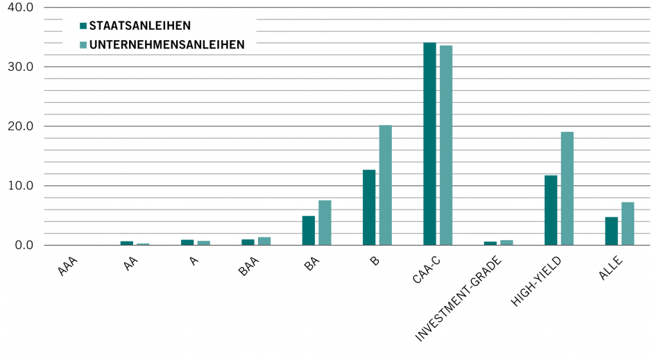 EMD default chart DE.png
